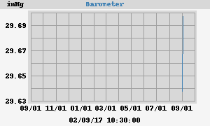 barometer